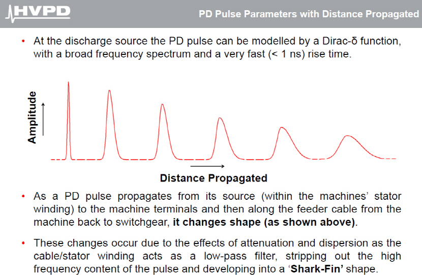 pd pulse parameters with distance propagated